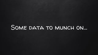 Some data to munch on...
 