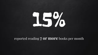 15%
reported reading 7 or more books per month
 