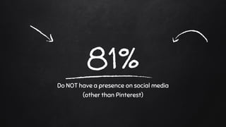 81%
Do NOT have a presence on social media
(other than Pinterest)
 