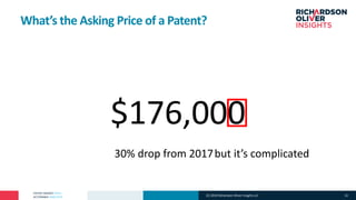 PATENT MARKET DATA
ACTIONABLE ANALYTICS
What’s the Asking Price of a Patent?
$176,000
30% drop from 2017but it’s complicated
(C) 2019 Richardson Oliver Insights LLC 13
 