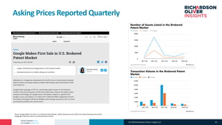 PATENT MARKET DATA
ACTIONABLE ANALYTICS
Asking Prices Reported Quarterly
Source: Google Makes First Sale in U.S. Brokered Patent Market. (2019). Bnanews.bna.com.2019, from https://bnanews.bna.com/ip-
law/google-makes-first-sale-in-us-brokered-patent-market
(C) 2019 Richardson Oliver Insights LLC 16
 