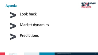 PATENT MARKET DATA
ACTIONABLE ANALYTICS
Look back
Market dynamics
Predictions
Agenda
(C) 2019 Richardson Oliver Insights LLC 2
 