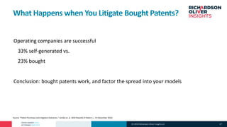 PATENT MARKET DATA
ACTIONABLE ANALYTICS
What Happens when You Litigate Bought Patents?
°Operating companies are successful
°33% self-generated vs.
°23% bought
°Conclusion: bought patents work, and factor the spread into your models
Source: “Patent Purchases and Litigation Outcomes.” Lemley et. al. 2016 Patently-O Patent L.J. 15 (December 2016)
(C) 2019 Richardson Oliver Insights LLC 27
 