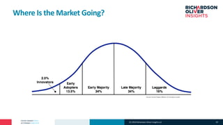 PATENT MARKET DATA
ACTIONABLE ANALYTICS
Where Is the Market Going?
(C) 2019 Richardson Oliver Insights LLC 29
 
