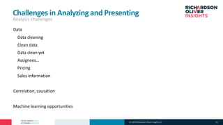 PATENT MARKET DATA
ACTIONABLE ANALYTICS
Challenges in Analyzing
°Data
°Data cleaning
°Clean data
°Data clean yet
°Assignees…
°Pricing
°Sales information
°Correlation, causation
°Machine learning opportunities
Analysis challenges
and Presenting
(C) 2019 Richardson Oliver Insights LLC 31
 