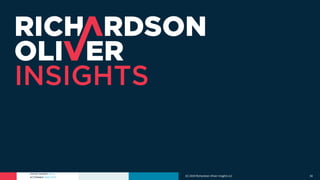 PATENT MARKET DATA
ACTIONABLE ANALYTICS (C) 2019 Richardson Oliver Insights LLC 34
 