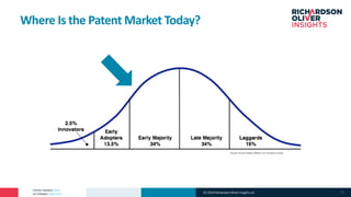 PATENT MARKET DATA
ACTIONABLE ANALYTICS
Where Is the Patent Market Today?
(C) 2019 Richardson Oliver Insights LLC 7
 
