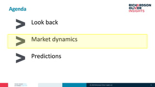 PATENT MARKET DATA
ACTIONABLE ANALYTICS
Look back
Market dynamics
Predictions
Agenda
(C) 2019 Richardson Oliver Insights LLC 9
 