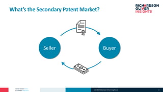 PATENT MARKET DATA
ACTIONABLE ANALYTICS
What’s the Secondary Patent Market?
Seller Buyer
(C) 2019 Richardson Oliver Insigh...