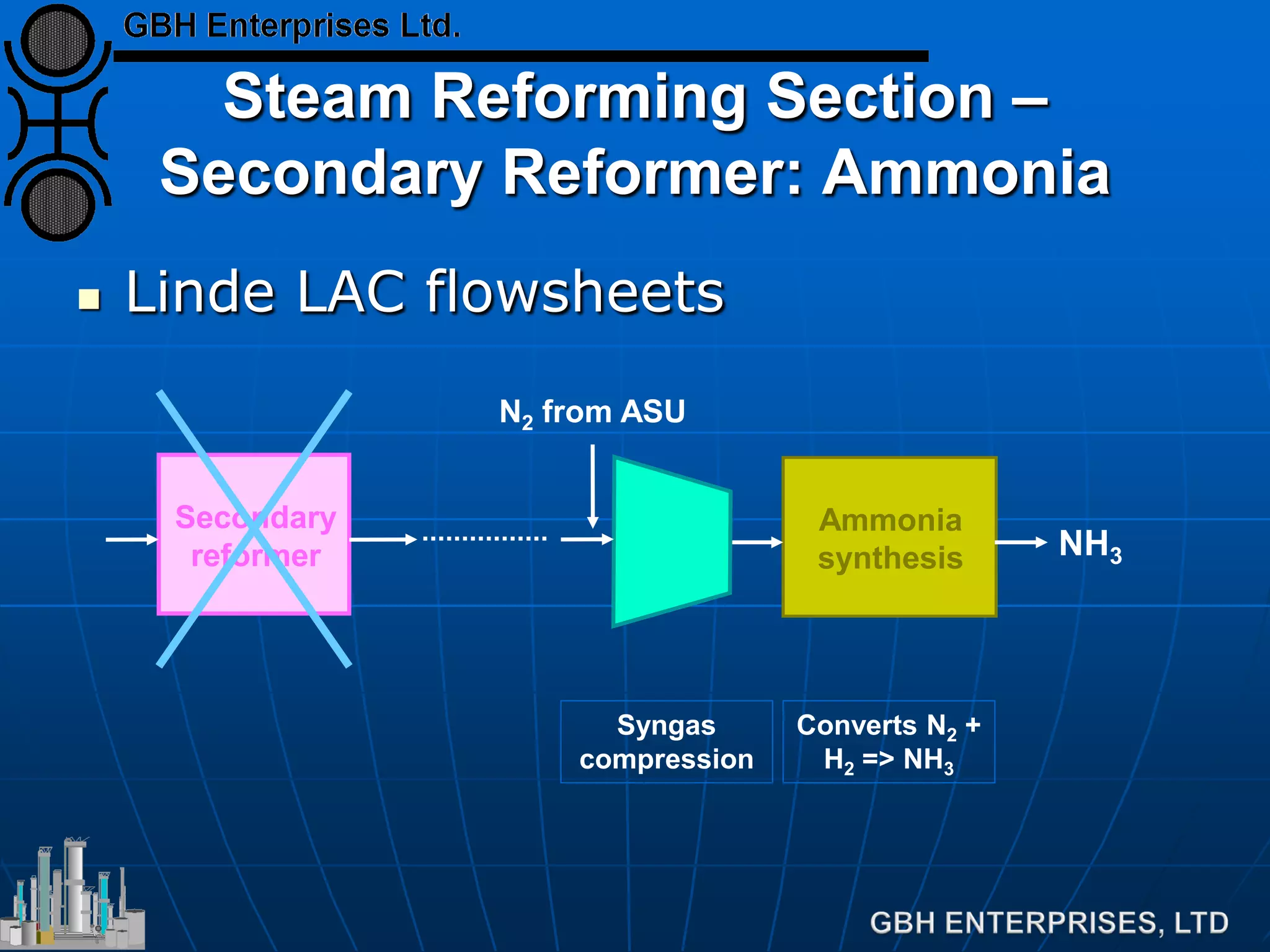 Steam Reforming Section –
Secondary Reformer: Ammonia
 Linde LAC flowsheets
Ammonia
synthesis NH3
Converts N2 +
H2 => NH3
Syngas
compression
N2 from ASU
Secondary
reformer
 