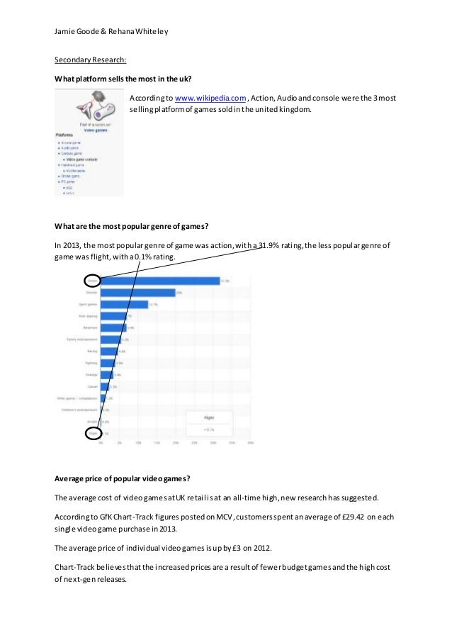 average cost of video games