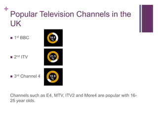 + 
Popular Television Channels in the 
UK 
 1st BBC 
 2nd ITV 
 3rd Channel 4 
Channels such as E4, MTV, ITV2 and More4 are popular with 16- 
25 year olds. 
 