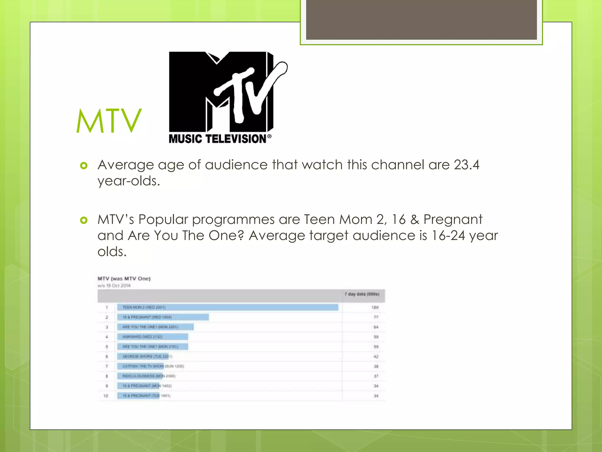 MTV 
 Average age of audience that watch this channel are 23.4 
year-olds. 
 MTV’s Popular programmes are Teen Mom 2, 16 & Pregnant 
and Are You The One? Average target audience is 16-24 year 
olds. 
 