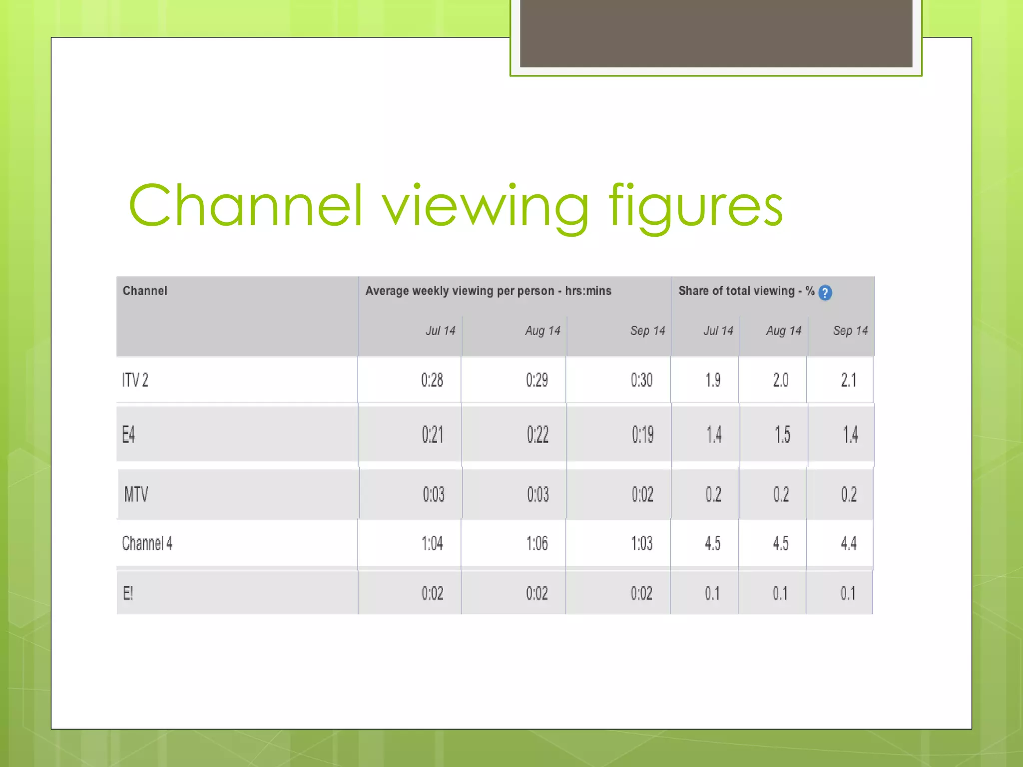 Channel viewing figures 
 