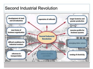 Second Industrial Revolution
 
