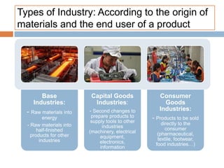 Types of Industry: According to the origin of
materials and the end user of a product
Base
Industries:
- Raw materials into
energy
- Raw materials into
half-finished
products for other
industries
Capital Goods
Industries:
- Second changes to
prepare products to
supply tools to other
industries
(machinery, electrical
equipment,
electronics,
information
technology…)
Consumer
Goods
Industries:
- Products to be sold
directly to the
consumer
(pharmaceutical,
textile, footwear,
food industries…)
 