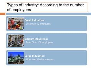 Types of Industry: According to the number
of employees
Small Industries:
- Less than 50 employees
Medium Industries:
- From 50 to 100 employees.
Large Industries:
- More than 1000 employees
 