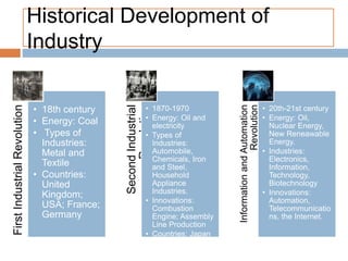 Historical Development of
Industry
FirstIndustrialRevolution
• 18th century
• Energy: Coal
• Types of
Industries:
Metal and
Textile
• Countries:
United
Kingdom;
USA; France;
Germany
SecondIndustrial
Revolution
• 1870-1970
• Energy: Oil and
electricity
• Types of
Industries:
Automobile,
Chemicals, Iron
and Steel,
Household
Appliance
Industries.
• Innovations:
Combustion
Engine; Assembly
Line Production
• Countries: Japan
and Russia InformationandAutomation
Revolution
• 20th-21st century
• Energy: Oil,
Nuclear Energy,
New Reneawable
Energy.
• Industries:
Electronics,
Information,
Technology,
Biotechnology
• Innovations:
Automation,
Telecommunicatio
ns, the Internet.
 