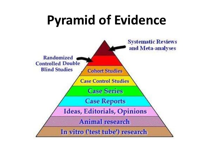Research and evidence based practice essay