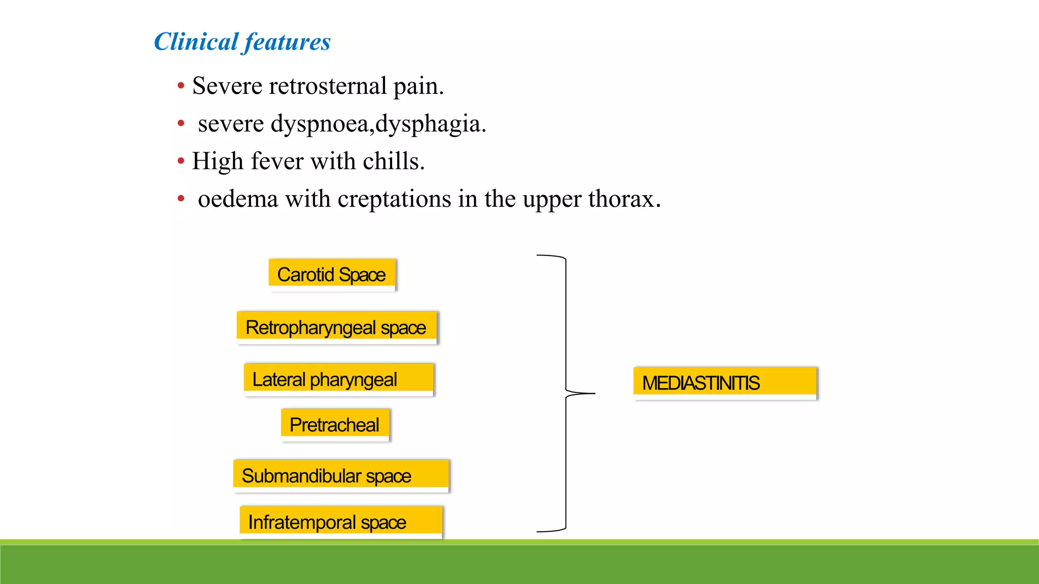 Clinical features
• Severe retrosternal pain.
• severe dyspnoea,dysphagia.
• High fever with chills.
• oedema with creptations in the upper thorax.
Pretracheal
Retropharyngeal space
Lateral pharyngeal
Infratemporal space
Submandibular space
MEDIASTINITIS
Carotid Space
 