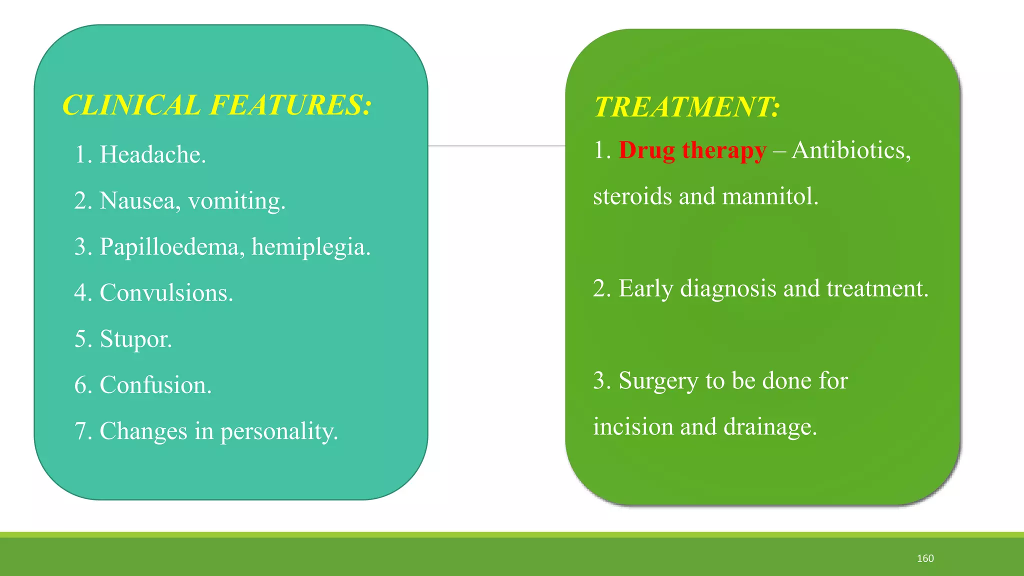 CLINICAL FEATURES:
1. Headache.
2. Nausea, vomiting.
3. Papilloedema, hemiplegia.
4. Convulsions.
5. Stupor.
6. Confusion.
7. Changes in personality.
160
TREATMENT:
1. Drug therapy – Antibiotics,
steroids and mannitol.
2. Early diagnosis and treatment.
3. Surgery to be done for
incision and drainage.
 