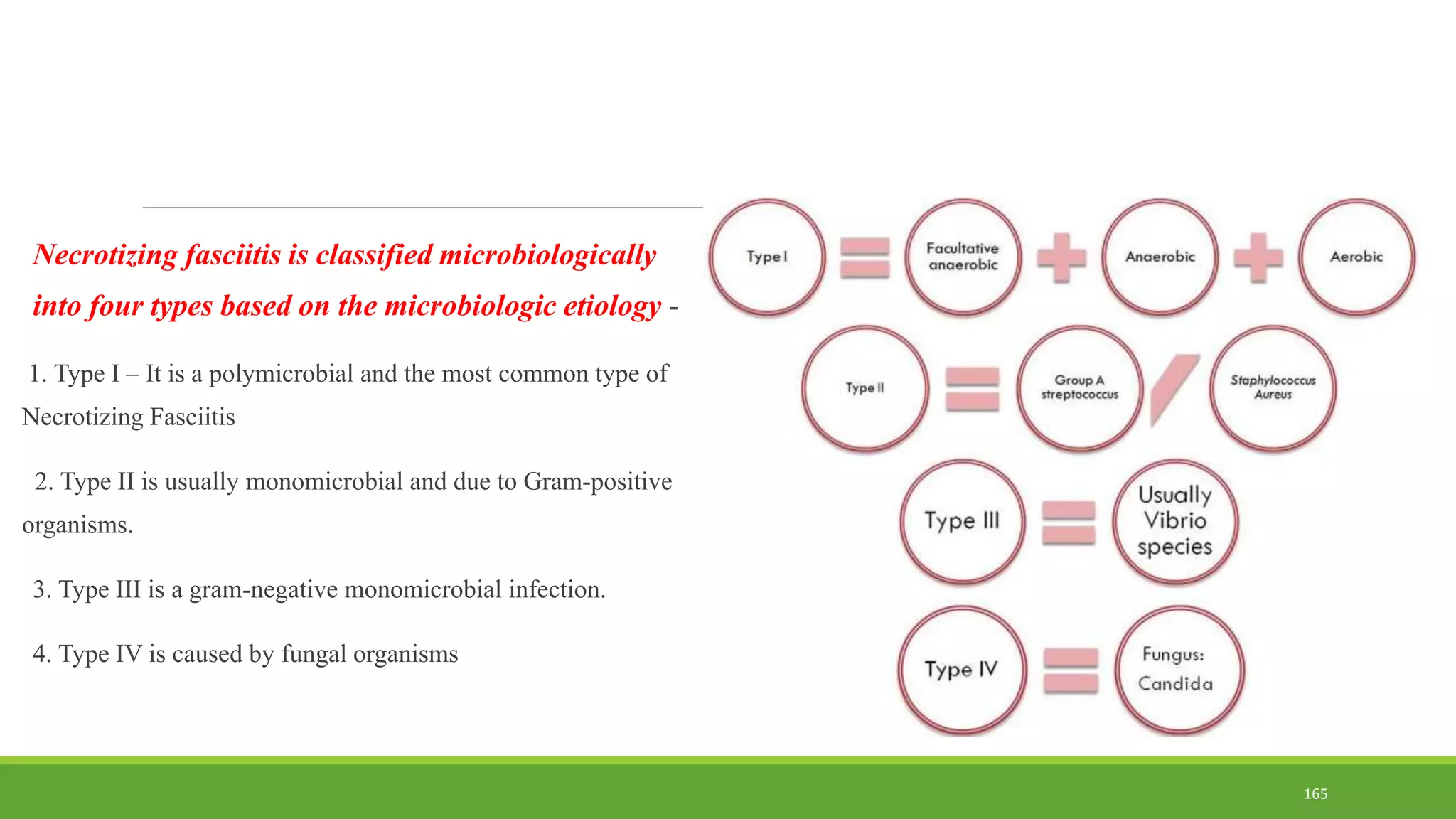 Necrotizing fasciitis is classified microbiologically
into four types based on the microbiologic etiology -
1. Type I – It is a polymicrobial and the most common type of
Necrotizing Fasciitis
2. Type II is usually monomicrobial and due to Gram-positive
organisms.
3. Type III is a gram-negative monomicrobial infection.
4. Type IV is caused by fungal organisms
165
 