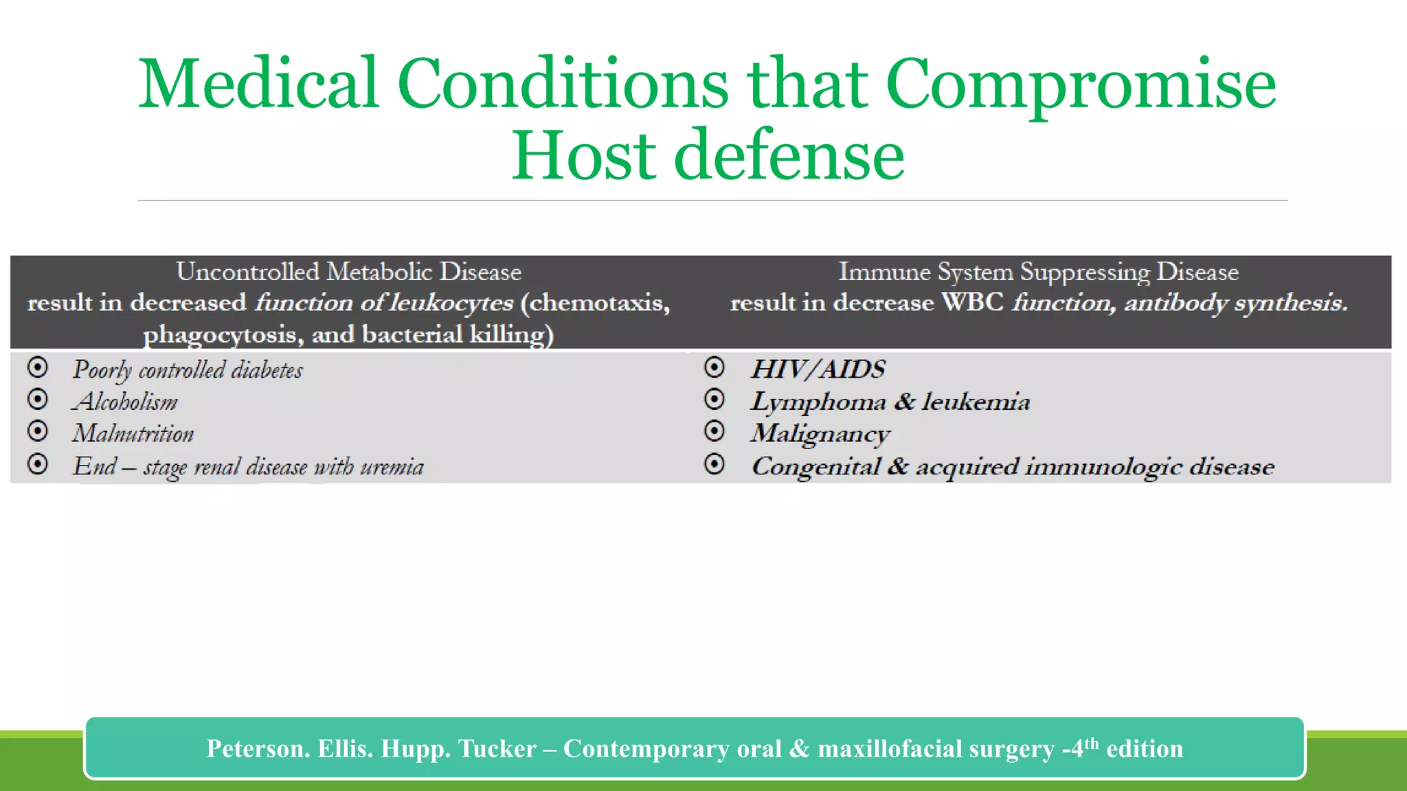 Medical Conditions that Compromise
Host defense
187
Peterson. Ellis. Hupp. Tucker – Contemporary oral & maxillofacial surgery -4th edition
 
