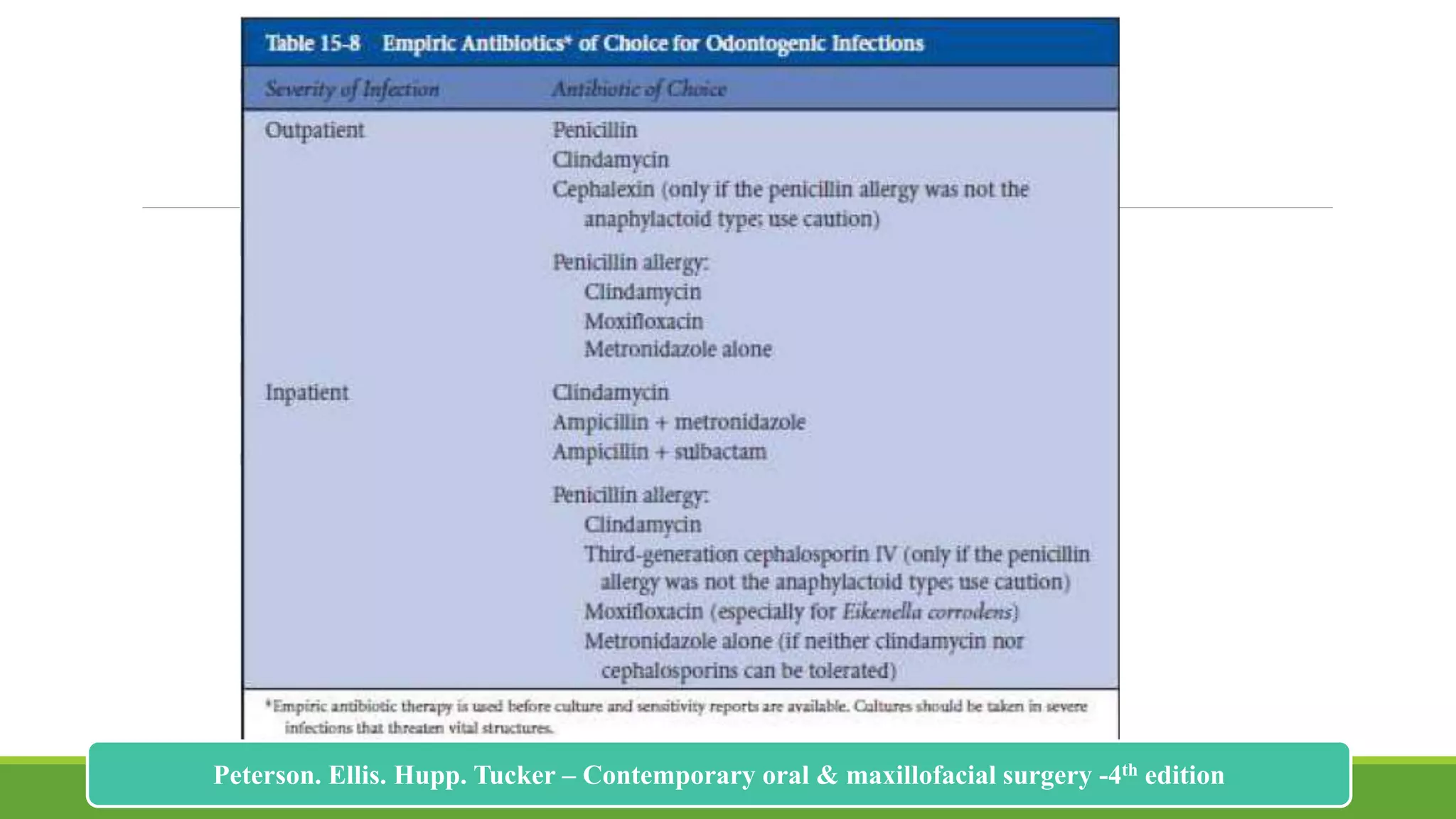 210
Peterson. Ellis. Hupp. Tucker – Contemporary oral & maxillofacial surgery -4th edition
 