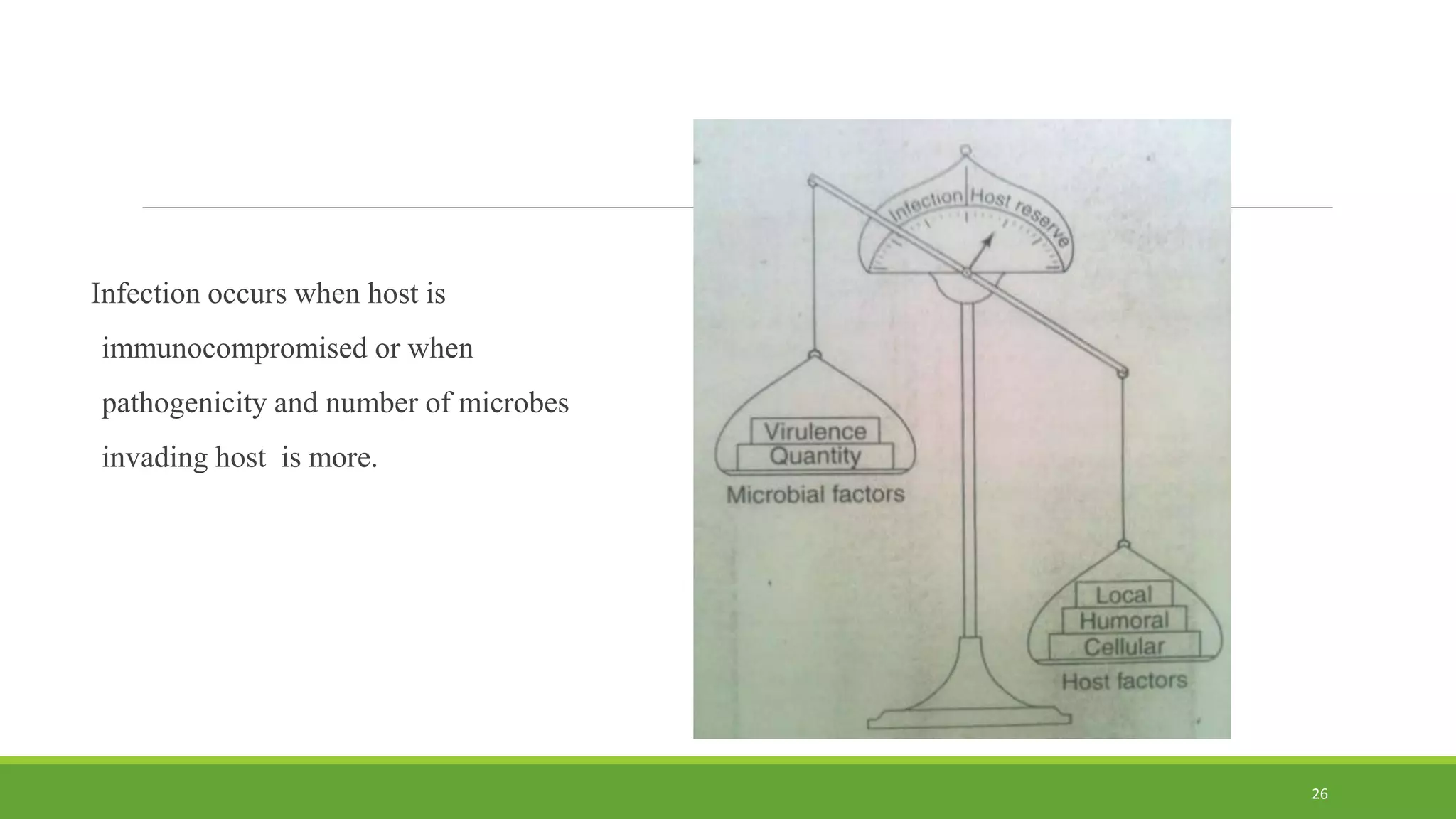 Infection occurs when host is
immunocompromised or when
pathogenicity and number of microbes
invading host is more.
26
 