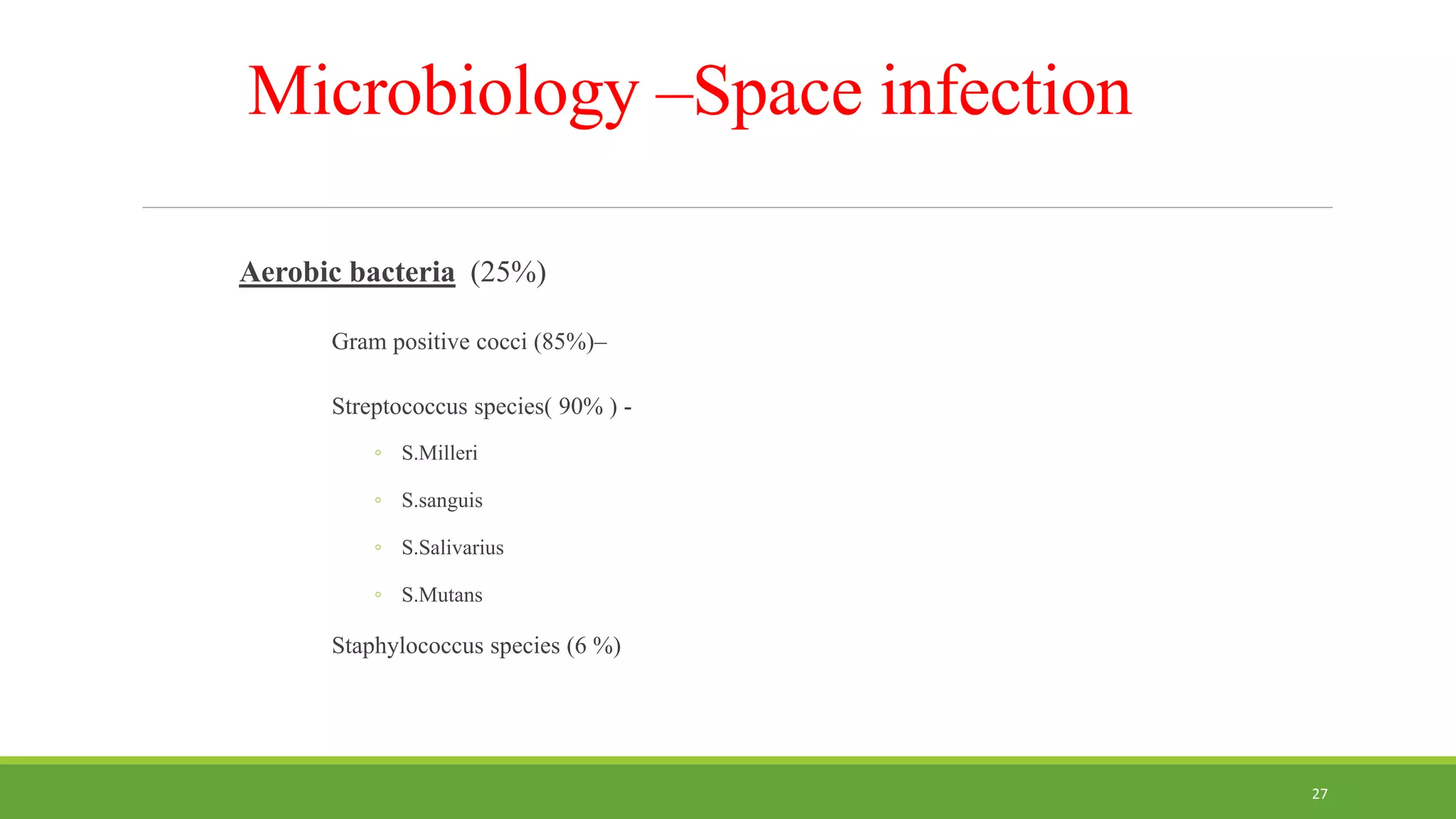 Microbiology –Space infection
Aerobic bacteria (25%)
Gram positive cocci (85%)–
Streptococcus species( 90% ) -
◦ S.Milleri
◦ S.sanguis
◦ S.Salivarius
◦ S.Mutans
Staphylococcus species (6 %)
27
 