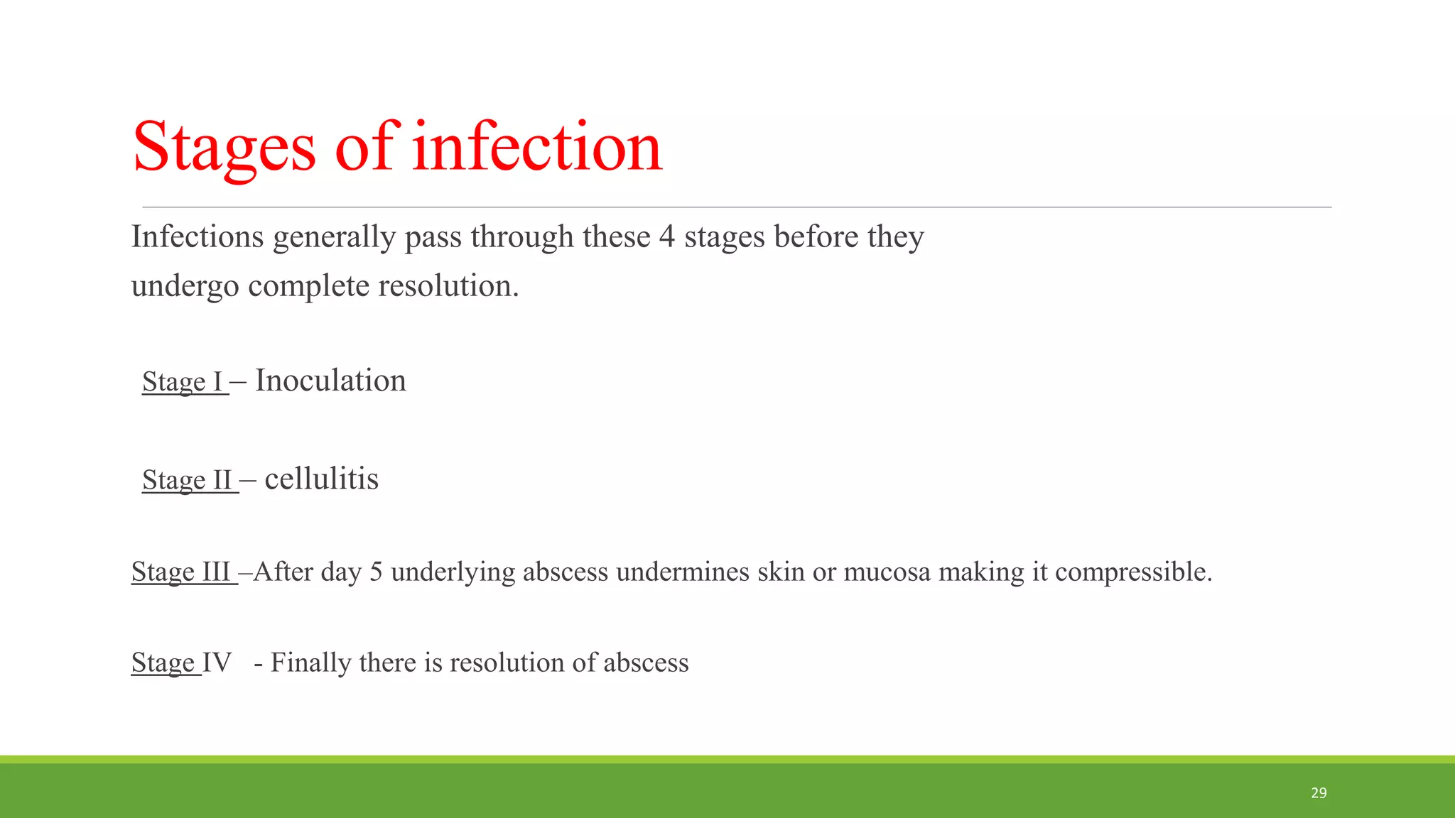 Stages of infection
Infections generally pass through these 4 stages before they
undergo complete resolution.
Stage I – Inoculation
Stage II – cellulitis
Stage III –After day 5 underlying abscess undermines skin or mucosa making it compressible.
Stage IV - Finally there is resolution of abscess
29
 