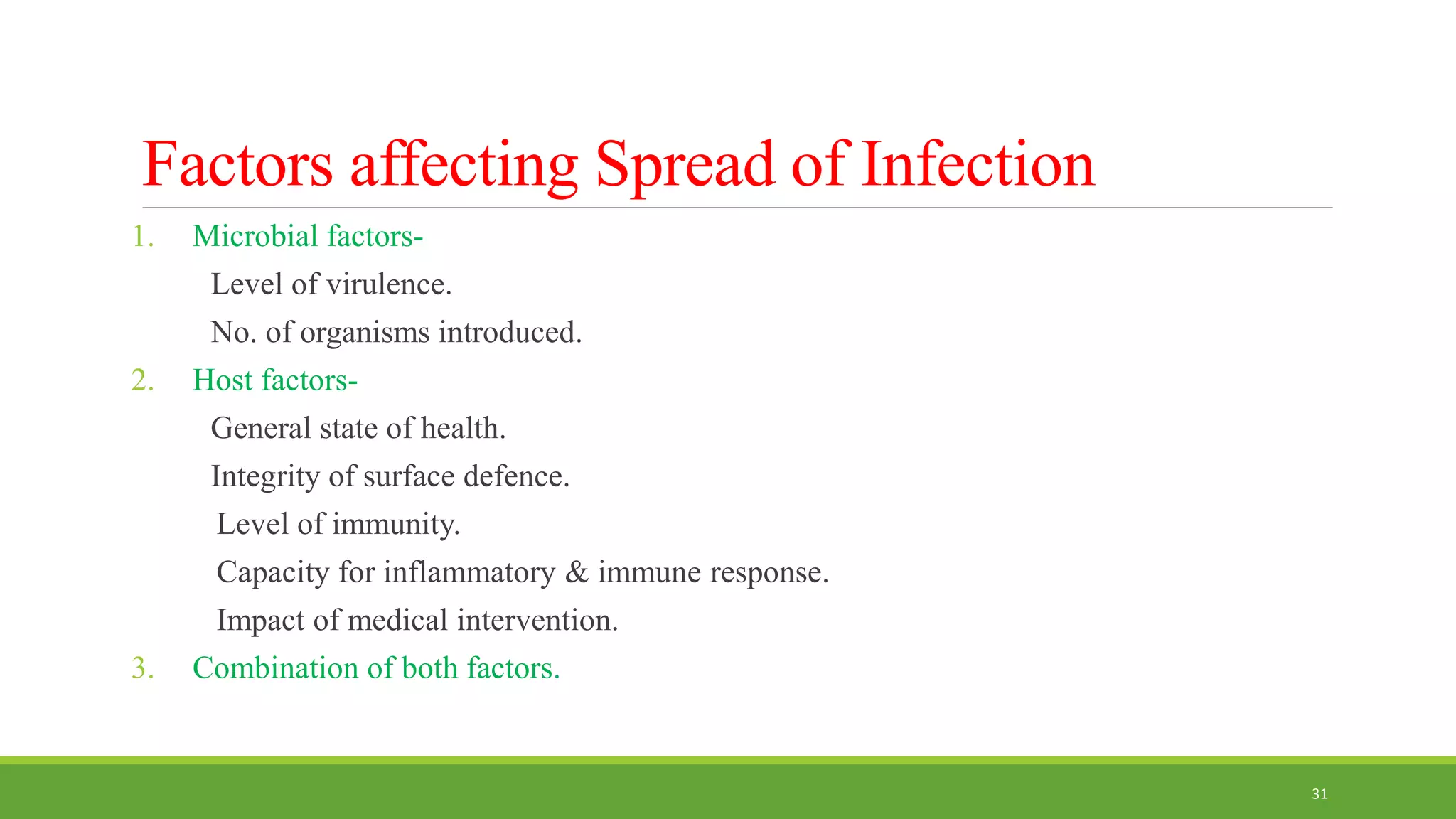 Factors affecting Spread of Infection
1. Microbial factors-
Level of virulence.
No. of organisms introduced.
2. Host factors-
General state of health.
Integrity of surface defence.
Level of immunity.
Capacity for inflammatory & immune response.
Impact of medical intervention.
3. Combination of both factors.
31
 