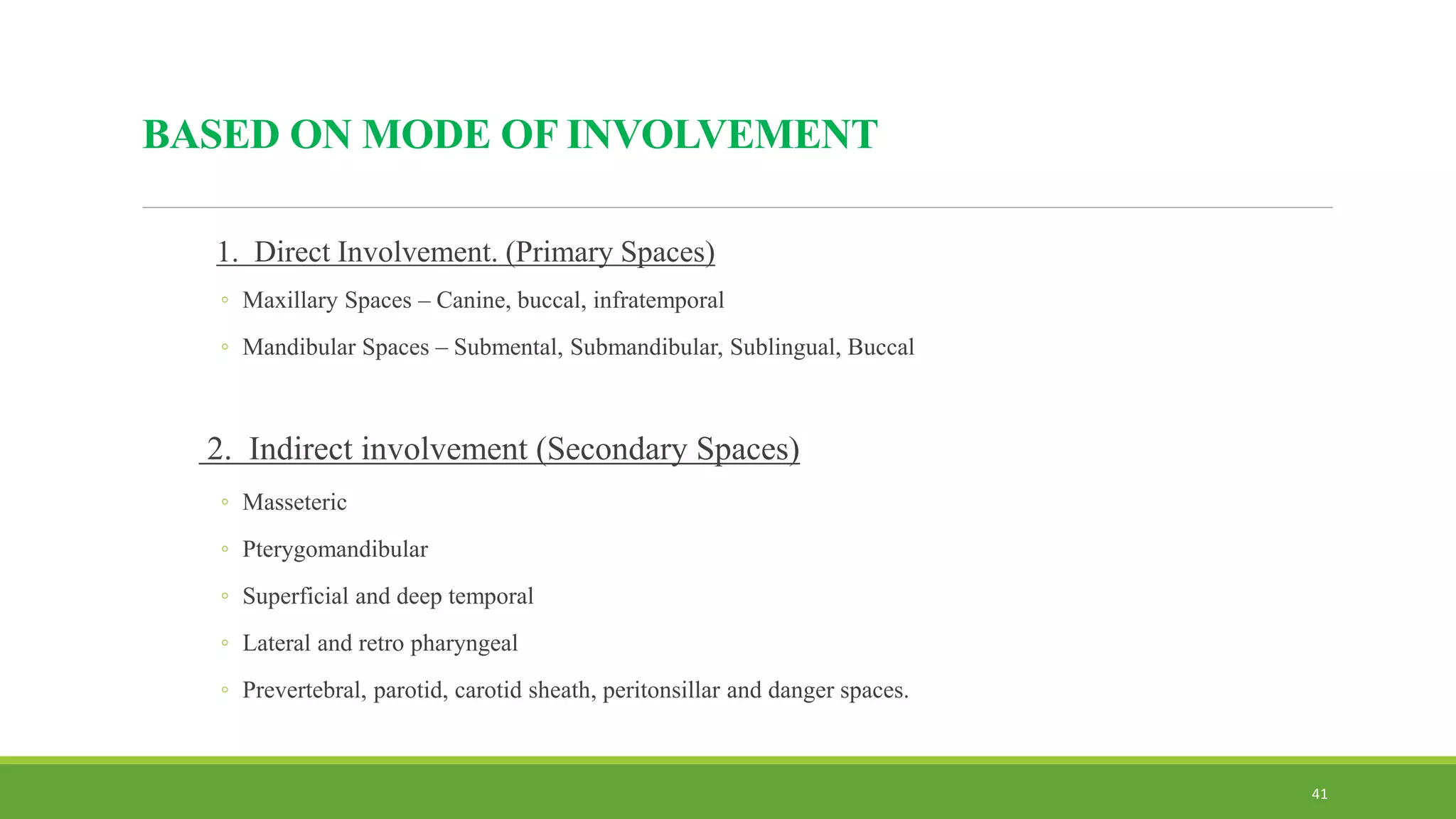 BASED ON MODE OF INVOLVEMENT
1. Direct Involvement. (Primary Spaces)
◦ Maxillary Spaces – Canine, buccal, infratemporal
◦ Mandibular Spaces – Submental, Submandibular, Sublingual, Buccal
2. Indirect involvement (Secondary Spaces)
◦ Masseteric
◦ Pterygomandibular
◦ Superficial and deep temporal
◦ Lateral and retro pharyngeal
◦ Prevertebral, parotid, carotid sheath, peritonsillar and danger spaces.
41
 