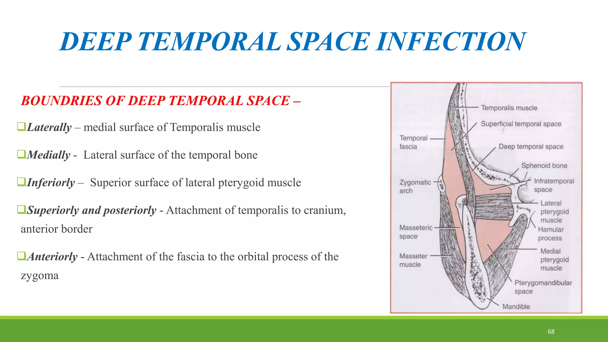DEEP TEMPORAL SPACE INFECTION
BOUNDRIES OF DEEP TEMPORAL SPACE –
Laterally – medial surface of Temporalis muscle
Medially - Lateral surface of the temporal bone
Inferiorly – Superior surface of lateral pterygoid muscle
Superiorly and posteriorly - Attachment of temporalis to cranium,
anterior border
Anteriorly - Attachment of the fascia to the orbital process of the
zygoma
68
 