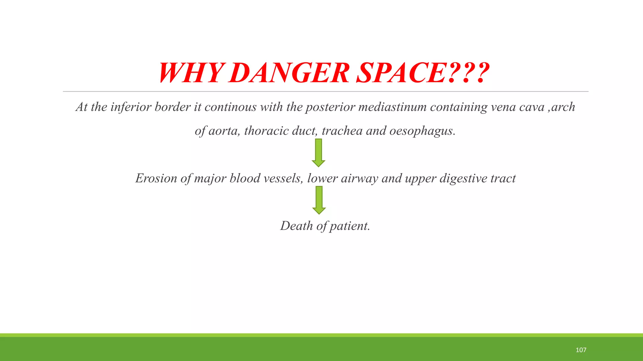 WHY DANGER SPACE???
At the inferior border it continous with the posterior mediastinum containing vena cava ,arch
of aorta, thoracic duct, trachea and oesophagus.
Erosion of major blood vessels, lower airway and upper digestive tract
Death of patient.
107
 