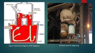 Figure: Schematic Diagram of RH Degasser. Snorkels used for degassing
 