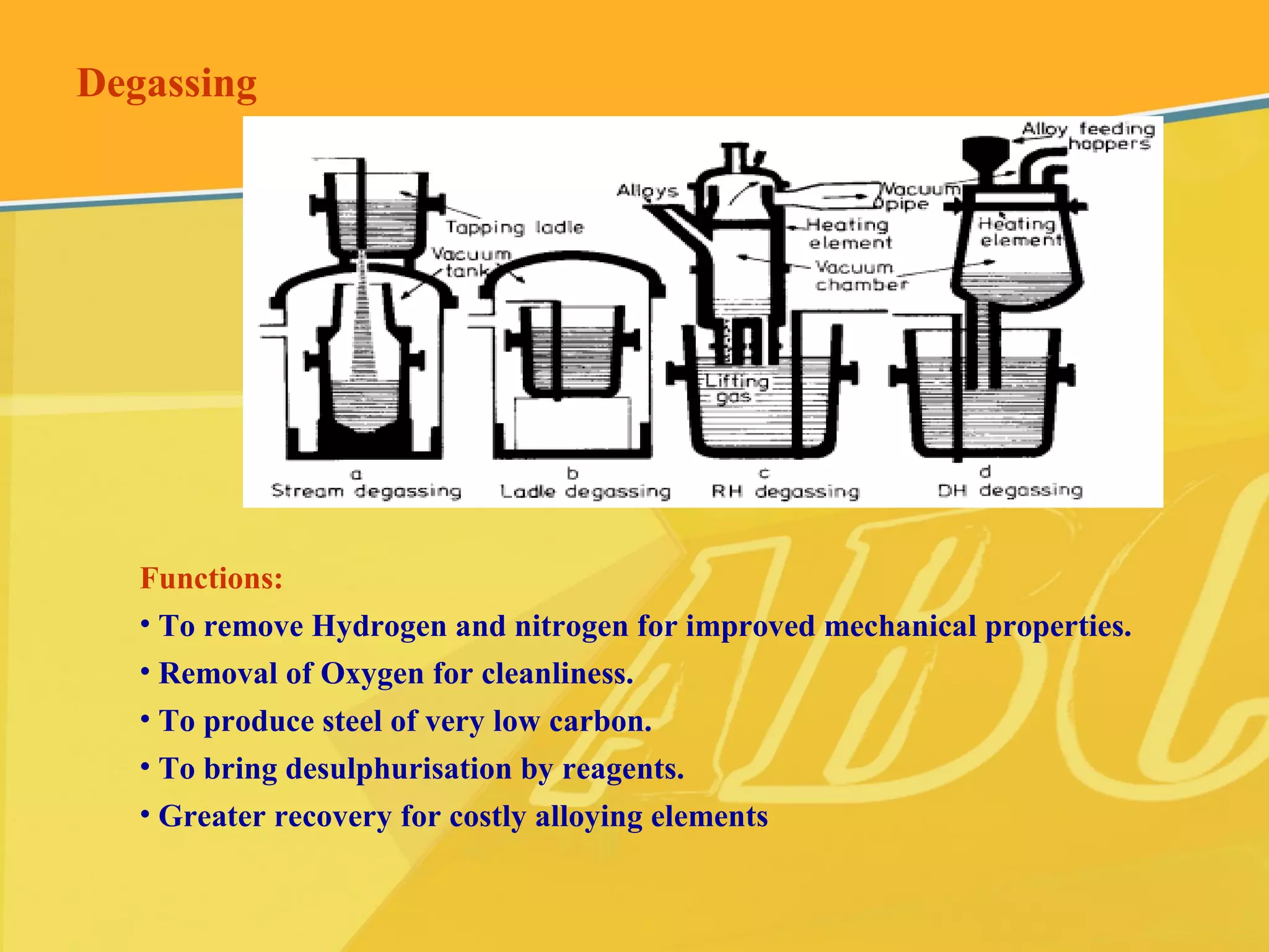 Degassing
Functions:
• To remove Hydrogen and nitrogen for improved mechanical properties.
• Removal of Oxygen for cleanliness.
• To produce steel of very low carbon.
• To bring desulphurisation by reagents.
• Greater recovery for costly alloying elements
 
