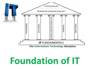 Foundation of IT

 