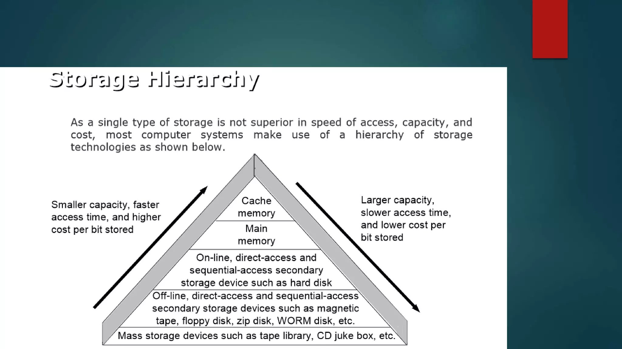 Secondary storage devices