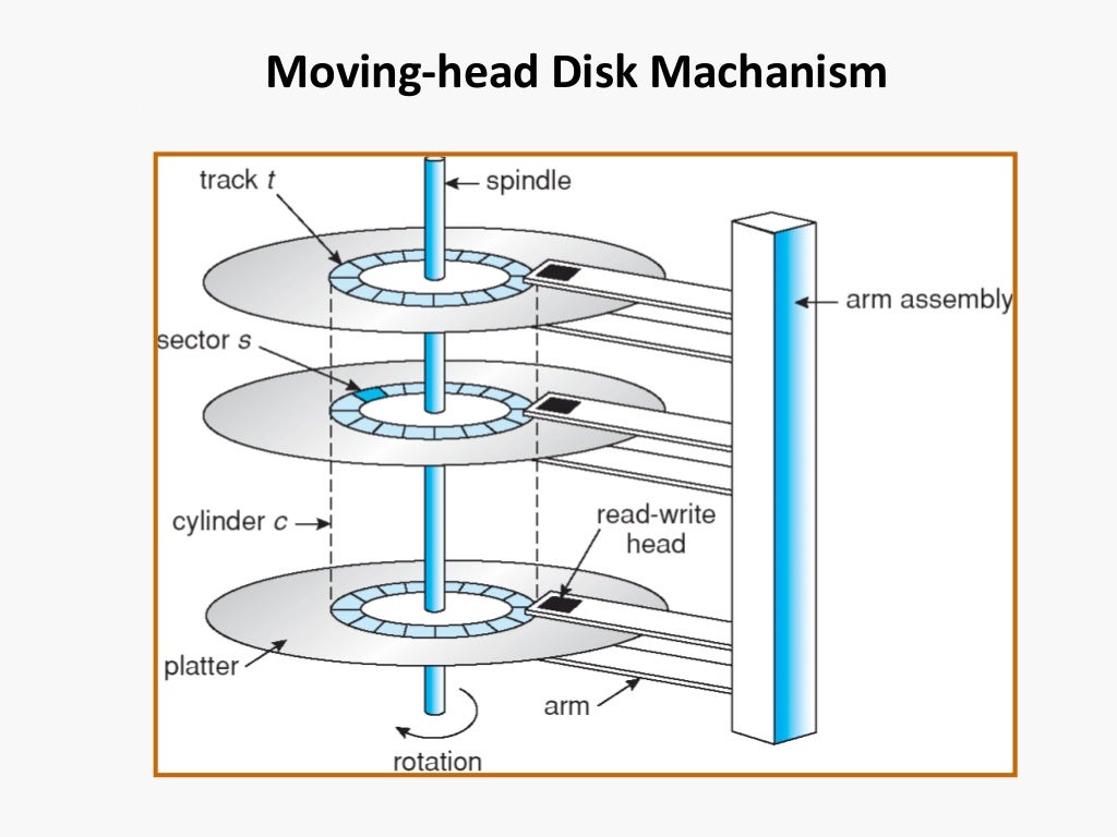 Secondary storage structureOperating System Concepts