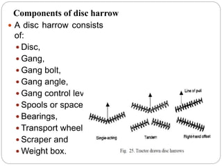 Secondary tillage implements | PPTX