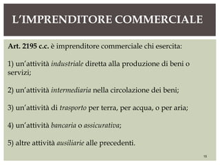 L’IMPRENDITORE COMMERCIALE
15
Art. 2195 c.c. è imprenditore commerciale chi esercita:
1) un’attività industriale diretta alla produzione di beni o
servizi;
2) un’attività intermediaria nella circolazione dei beni;
3) un’attività di trasporto per terra, per acqua, o per aria;
4) un’attività bancaria o assicurativa;
5) altre attività ausiliarie alle precedenti.
 