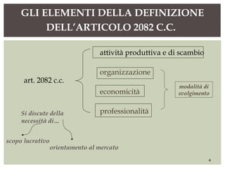 GLI ELEMENTI DELLA DEFINIZIONE
DELL’ARTICOLO 2082 C.C.
4
art. 2082 c.c.
attività produttiva e di scambio
organizzazione
economicità
professionalità
modalità di
svolgimento
scopo lucrativo
orientamento al mercato
Si discute della
necessità di…
 