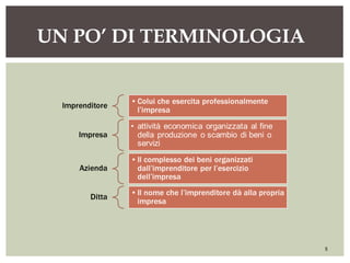 UN PO’ DI TERMINOLOGIA
5
 