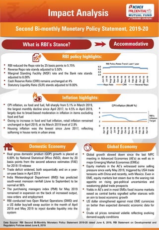 Impact Analysis
Second Bi-monthly Monetary Policy Statement, 2019-20
What is RBI’s Stance?
RBI policy highlights:
• RBI reduced the Repo rate by 25 basis points to 5.75%
• Reverse Repo rate stands adjusted to 5.50%
• Marginal Standing Facility (MSF) rate and the Bank rate stands
adjusted to 6.00%
• Cash Reserve Ratio (CRR) remains unchanged at 4%
• Statutory Liquidity Ratio (SLR) stands adjusted to19.00%
Inflation highlights:
• CPI inflation, ex food and fuel, fell sharply from 5.1% in March 2019,
the largest monthly decline since April 2017, to 4.5% in April 2019,
largely due to broad-based moderation in inflation in items excluding
food and fuel
• Owing to increase in food and fuel inflation, retail inflation remained
unchanged in April 2019, at its March 2019 level of 2.9%
• Housing inflation was the lowest since June 2017, reflecting
softening in house rents in urban areas
Domestic Economy
• Global growth slowed down since the last MPC
meeting in Advanced Economies (AE's) as well as in
major Emerging Market Economies (EMEs)
• Equity markets in the AE’s witnessed some selling
pressure since early May 2019, triggered by USA trade
tensions with China and recently, with Mexico. Even in
EME, equity markets lost steam due to the waning risk
appetite on rising geo-political uncertainties and
weakening global trade prospects
• Yields in AE’s and in most EMEs fixed income markets
eased as central banks signalled softer stances with
an aim to boost economic growth
• US dollar strengthened against most EME currencies
on better than expected domestic economic data for
Q1
• Crude oil prices remained volatile reflecting evolving
demand-supply conditions
Global Economy
Accommodative
RBI’s
Inflation
Target
Data Source: RBI Second Bi-Monthly Monetary Policy Statement 2019-20 dated June 6, 2019, RBI Statement on Developmental and
Regulatory Policies dated June 6, 2019
• Real gross domestic product (GDP) growth is placed at
6.80% by National Statistical Office (NSO), down by 20
basis points from the second advance estimates (FAE)
for 2018-19 release
• Trade deficit widened, both sequentially and on a year-
on-year basis in April 2019
• India Meteorological Department (IMD) has predicted
south-west monsoon rainfall (June to September) to be
normal at 96%
• The purchasing managers index (PMI) for May 2019
remained in expansion on the back of increased output,
new orders and employment
• RBI conducted two Open Market Operations (OMO) and
a US dollar buy/sell swap auction in the month of April
2019 and May 2019 to inject durable liquidity into the
system
3.5
4.5
5.5
6.5
Jun-18
Jul-18
Aug-18
Sep-18
Oct-18
Nov-18
Dec-18
Jan-19
Feb-19
Mar-19
Apr-19
May-19
Jun-19
RBI Policy Rates Trend- Last 1 year
Repo Rate CRR Reverse Repo
0
2
4
6
8
Apr-18
May-18
Jun-18
Jul-18
Aug-18
Sep-18
Oct-18
Nov-18
Dec-18
Jan-19
Feb-19
Mar-19
Apr-19
CPI Inflation (MoM %)
 