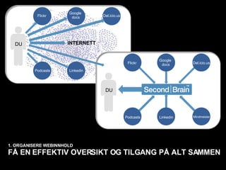 DU INTERNETT Mindmeister Linkedin Del.icio.us Google  docs Flickr Podcasts 1. ORGANISERE WEBINNHOLD FÅ EN EFFEKTIV OVERSIKT OG TILGANG PÅ ALT SAMMEN DU SB Mindmeister Linkedin Del.icio.us Google  docs Flickr Podcasts 