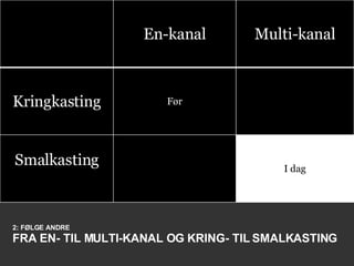2: FØLGE ANDRE FRA EN- TIL MULTI-KANAL OG KRING- TIL SMALKASTING En-kanal Multi-kanal Kringkasting Før Smalkasting I dag 