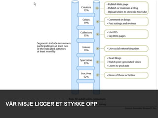 VÅR NISJE LIGGER ET STYKKE OPP  