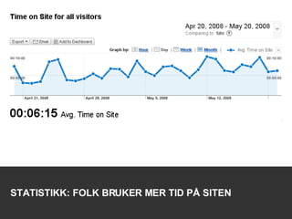 STATISTIKK: FOLK BRUKER MER TID PÅ SITEN 