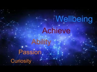 Passion
Ability
Achieve
Wellbeing
Curiosity
 
